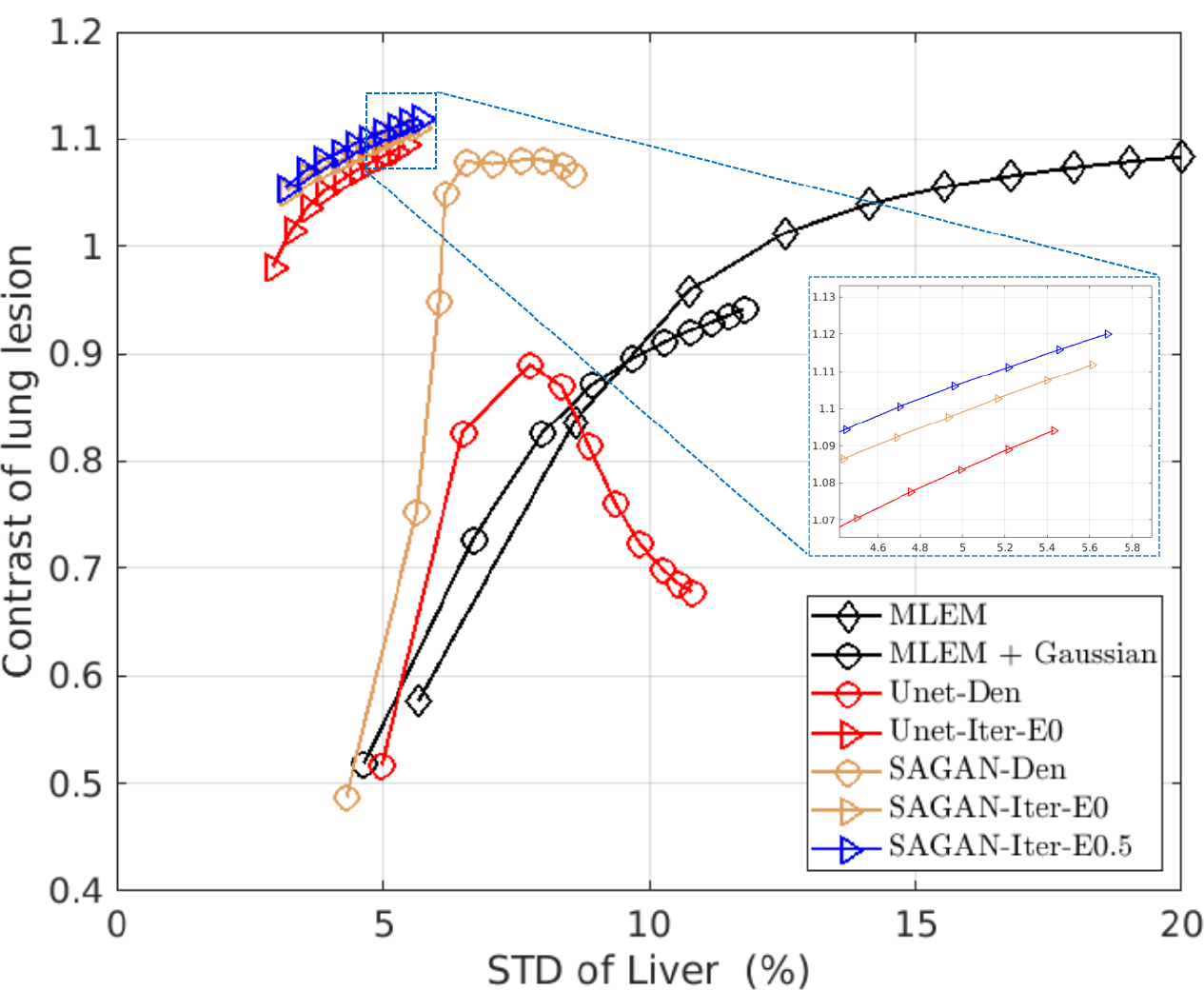 Figure 7: