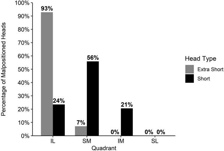 Figure 5