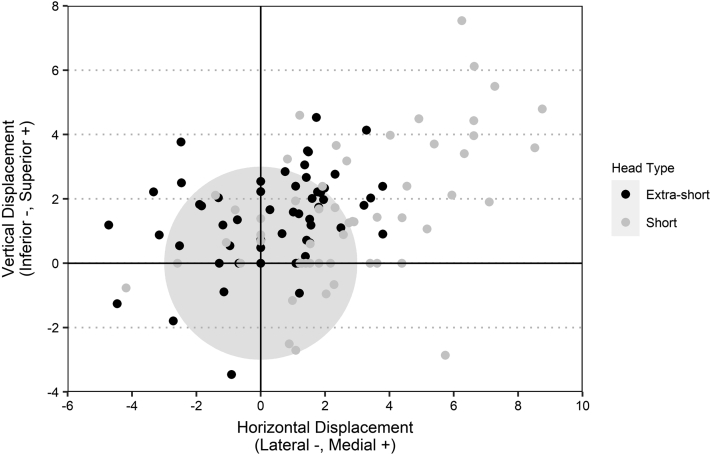 Figure 6