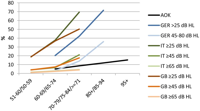 Fig 5