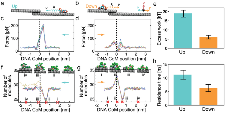 Figure 4: