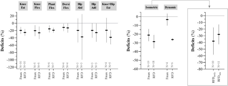 Figure 2B