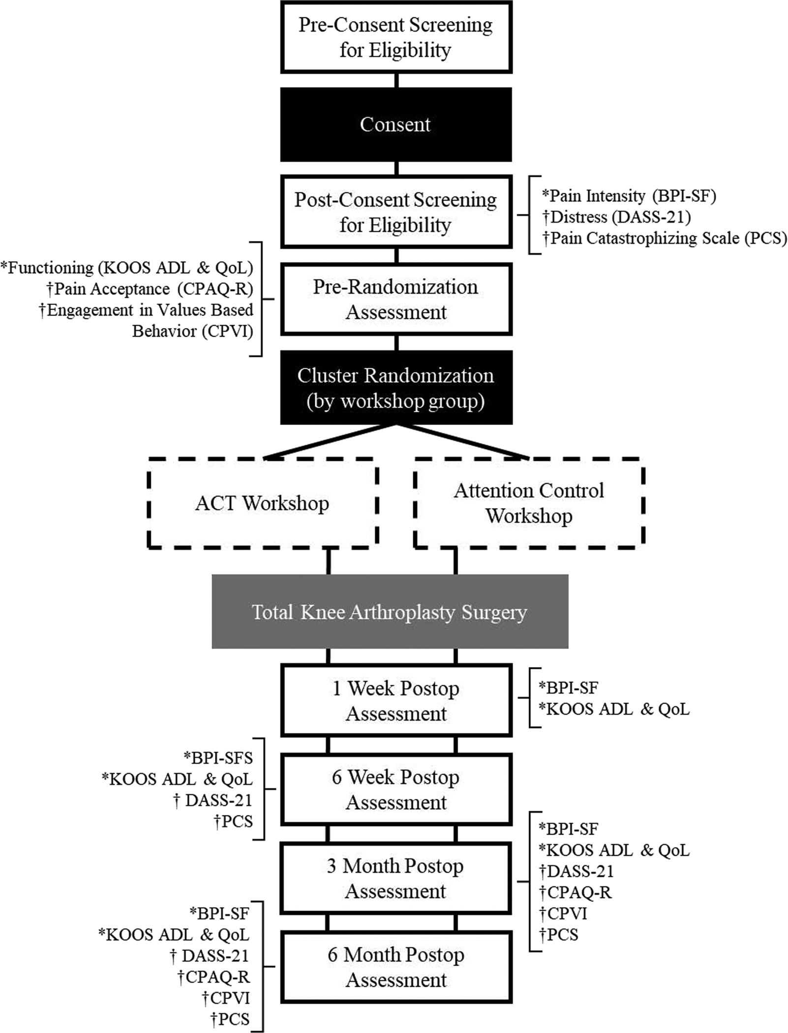 Figure 1: