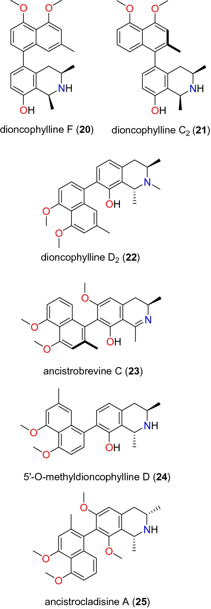 Fig. 7