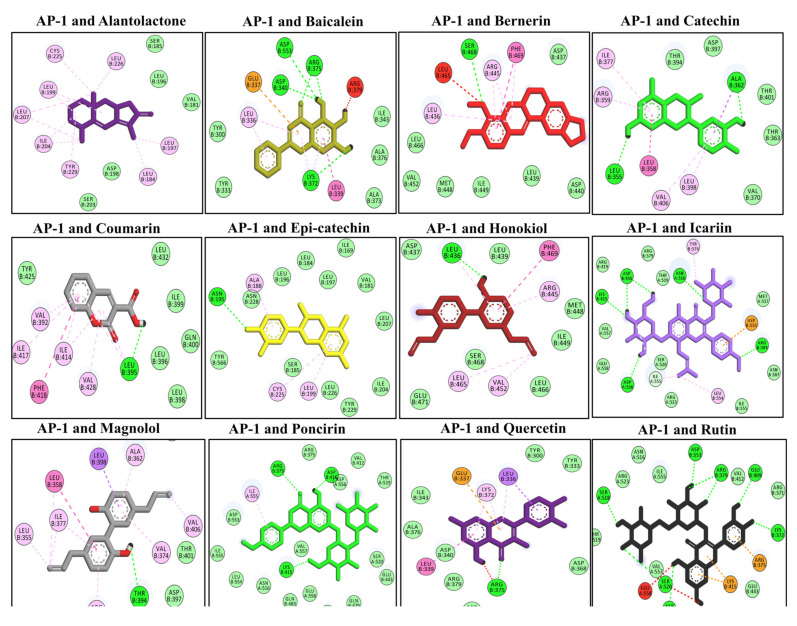 Figure 7