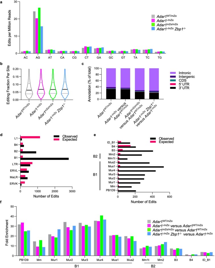 Extended Data Fig. 8