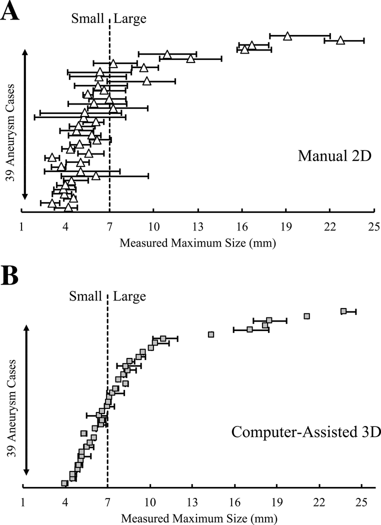 Figure 4: