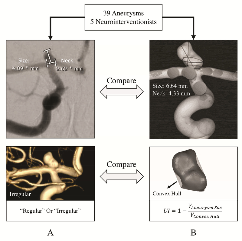 Figure 2: