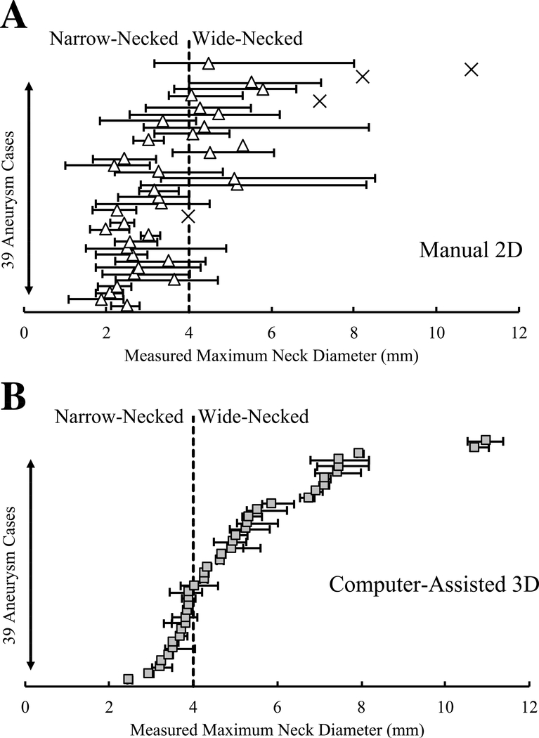 Figure 5: