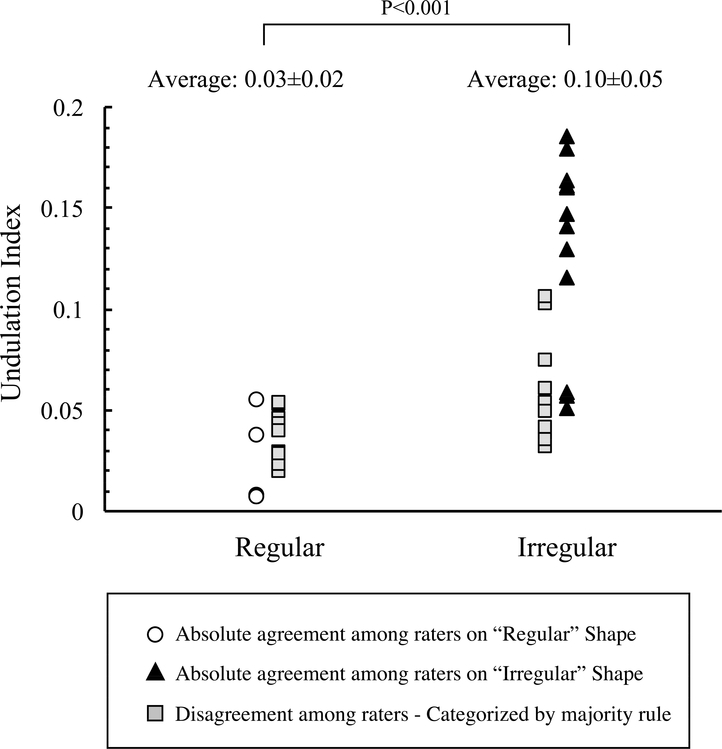 Figure 6: