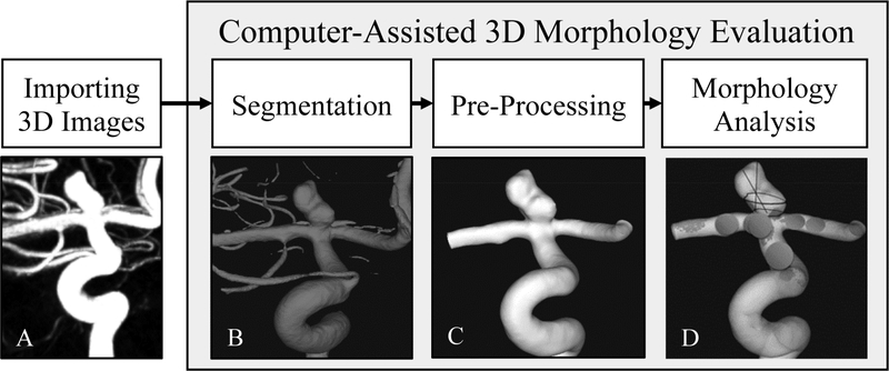 Figure 1: