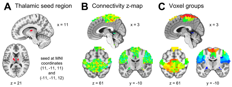 Figure 3.