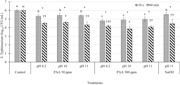 Figure 1