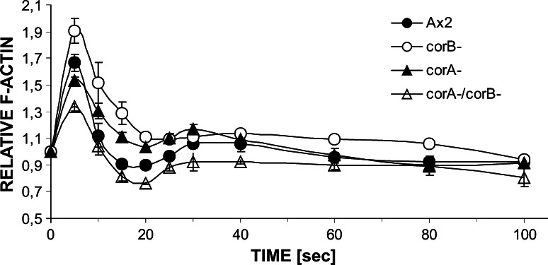 Fig. 4