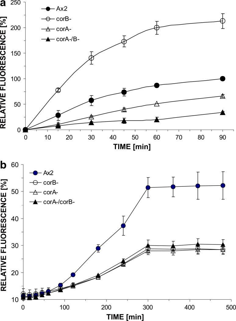 Fig. 7