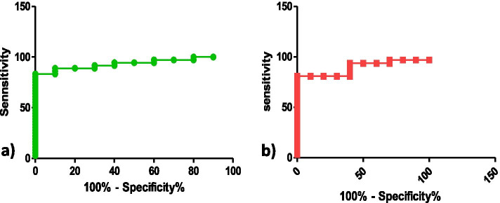 Fig. 9