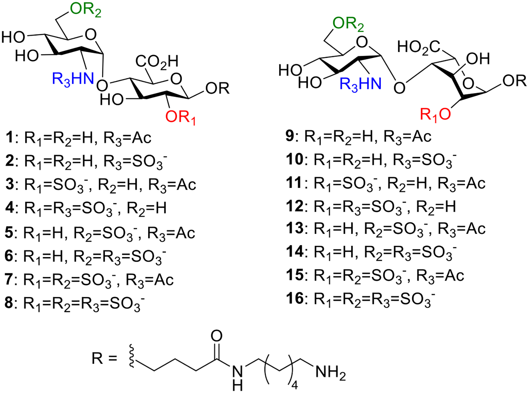 Figure 1: