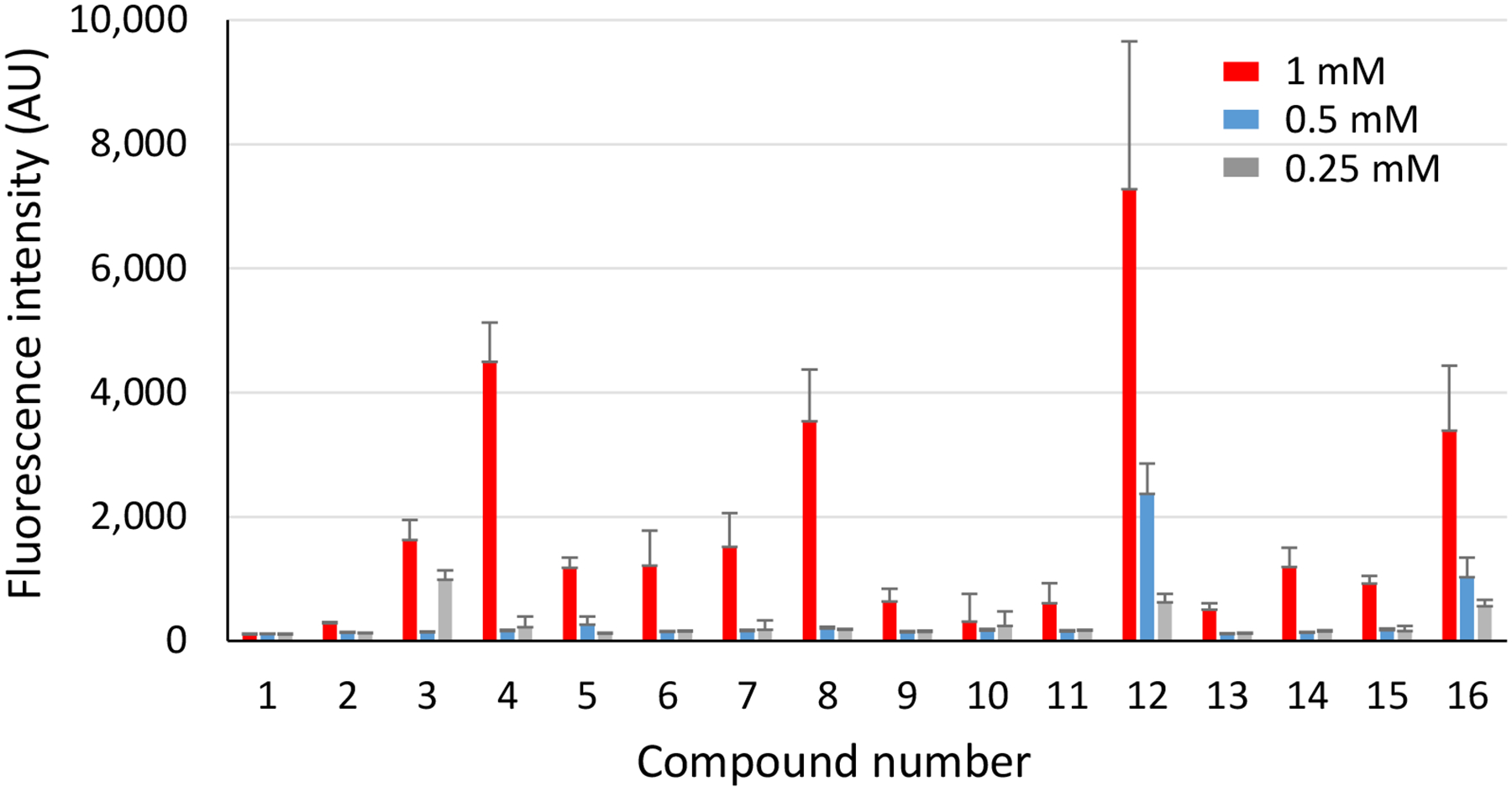 Figure 4.