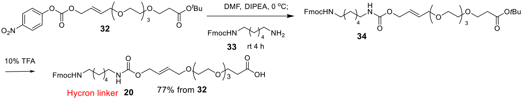 Scheme 4: