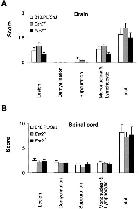 Figure 5-4129