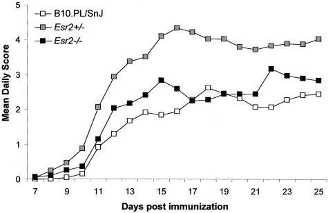 Figure 3-4129