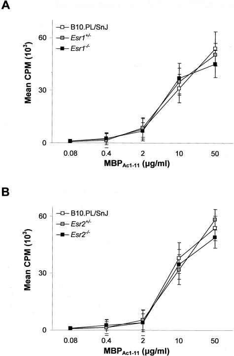 Figure 7-4129