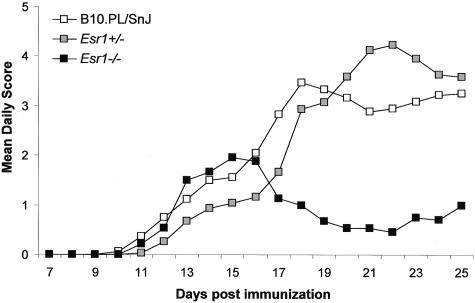 Figure 2-4129