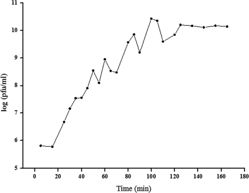 FIG. 1.