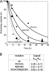 FIG 6