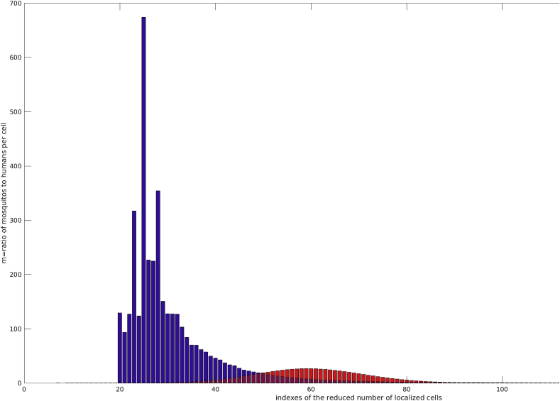 Fig. 14