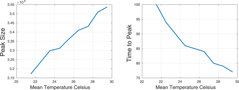 Fig. 22