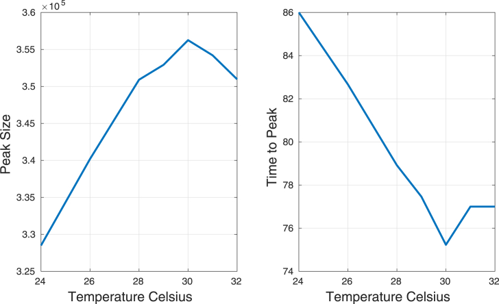 Fig. 20