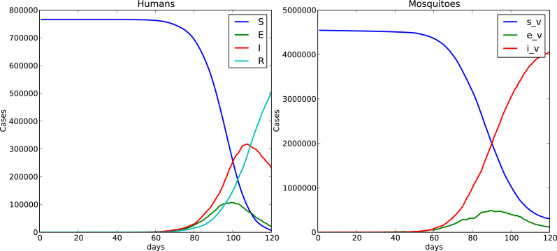 Fig. 18