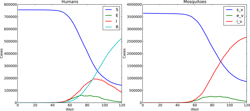 Fig. 16