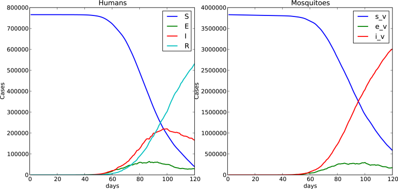 Fig. 11