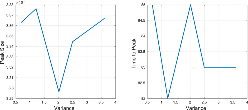 Fig. 24