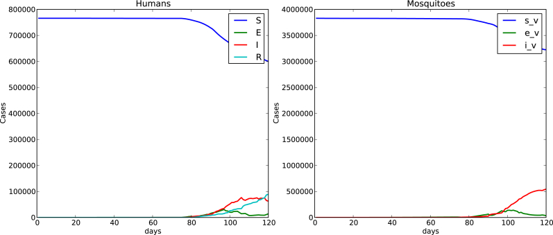 Fig. 13