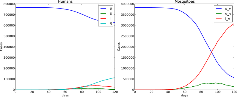 Fig. 10