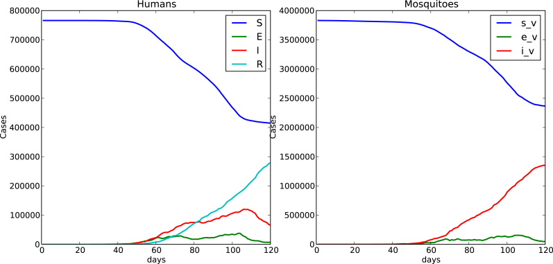 Fig. 12