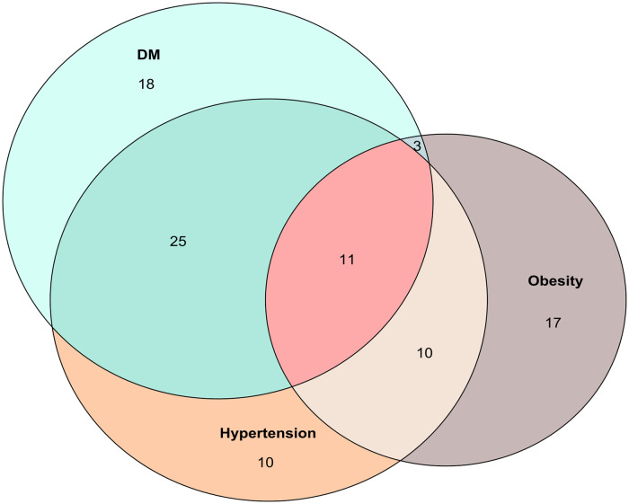 Fig 3