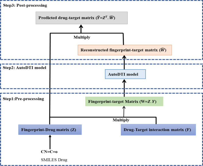 Fig. 3