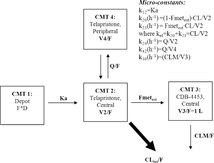 Fig. 2