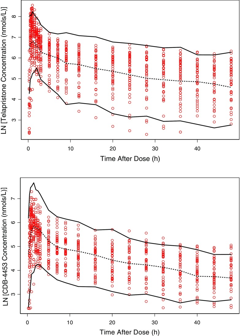 Fig. 6