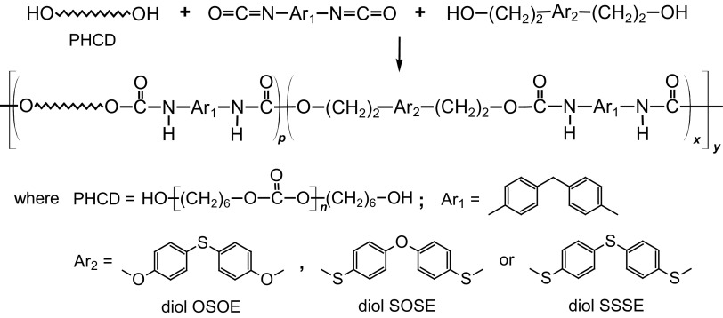 Scheme 1