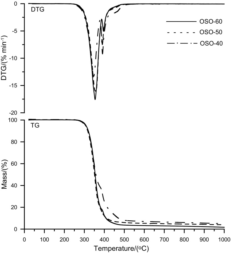 Fig. 5