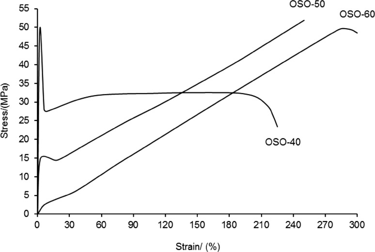 Fig. 6