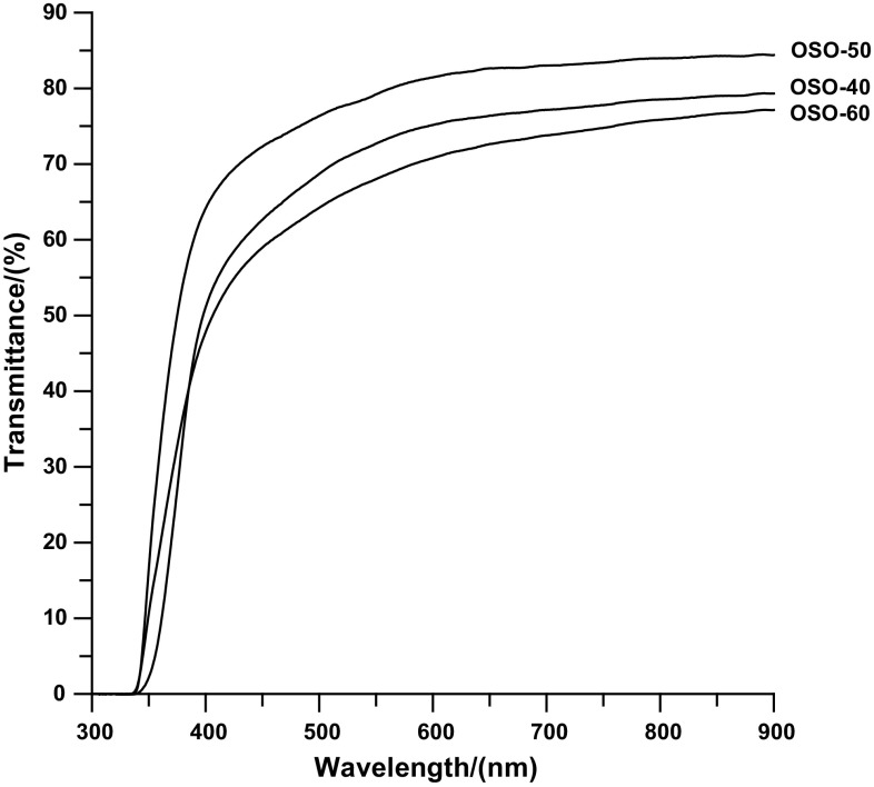 Fig. 1