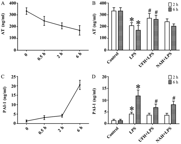 Figure 6.