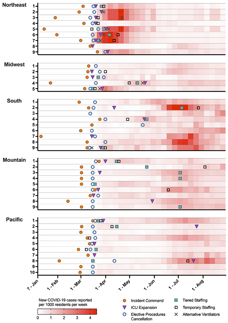 Figure 2: