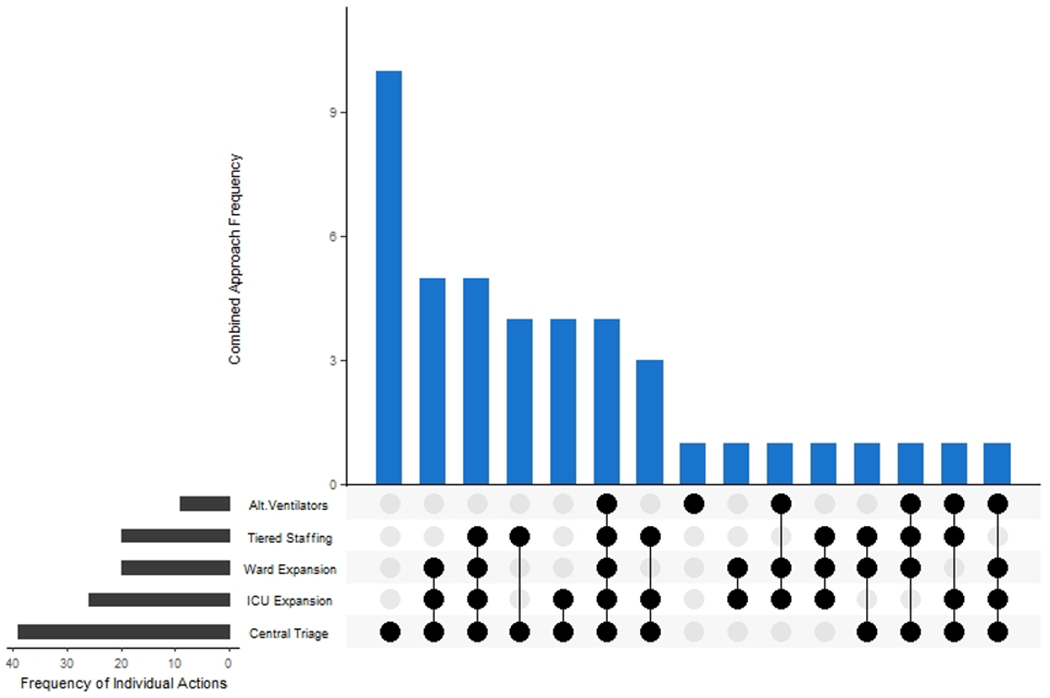 Figure 3: